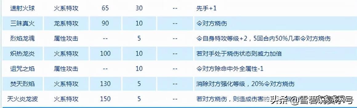 燃烬巨龙 炽翼火龙怎么获得