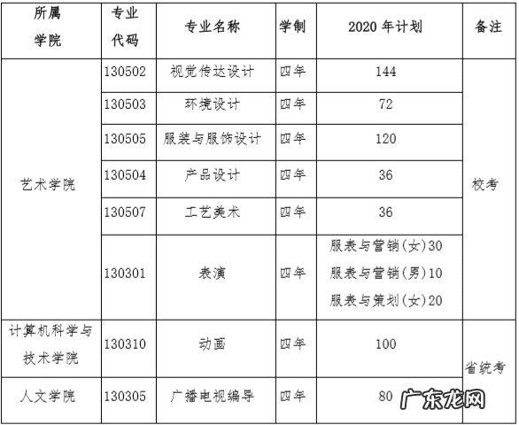 天津韩语培训班有哪些