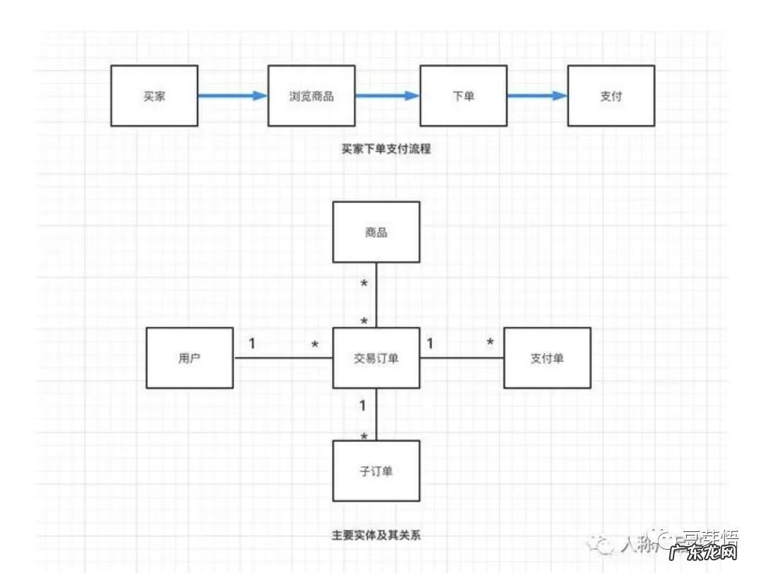 设计理念简短范文 设计说明是什么意思