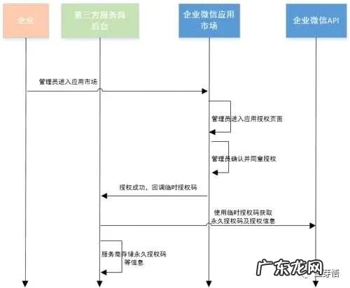 设计理念简短范文 设计说明是什么意思