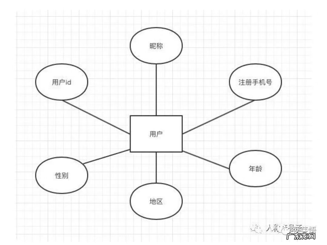 设计理念简短范文 设计说明是什么意思