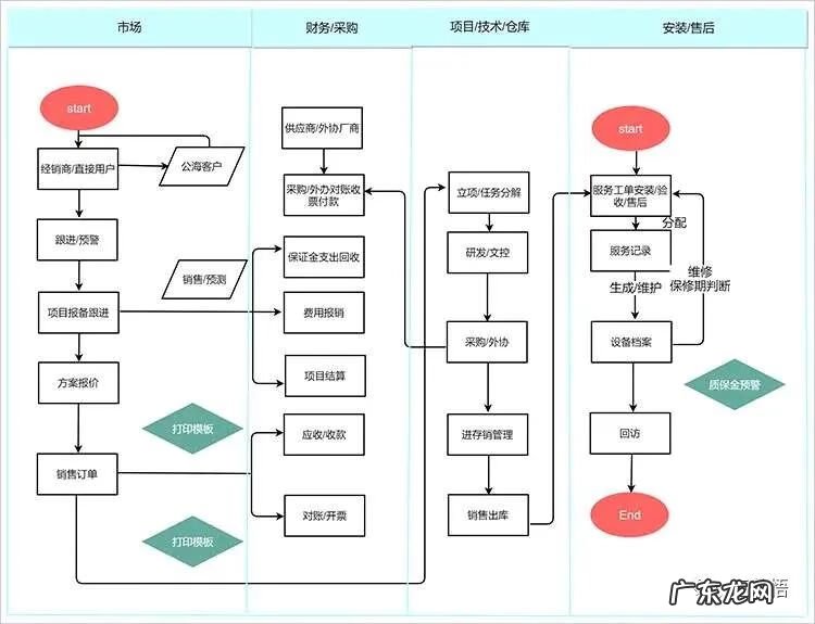设计理念简短范文 设计说明是什么意思