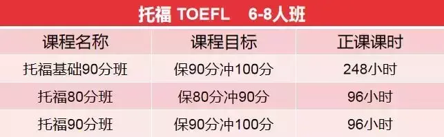 托福考试计划 托福教学计划