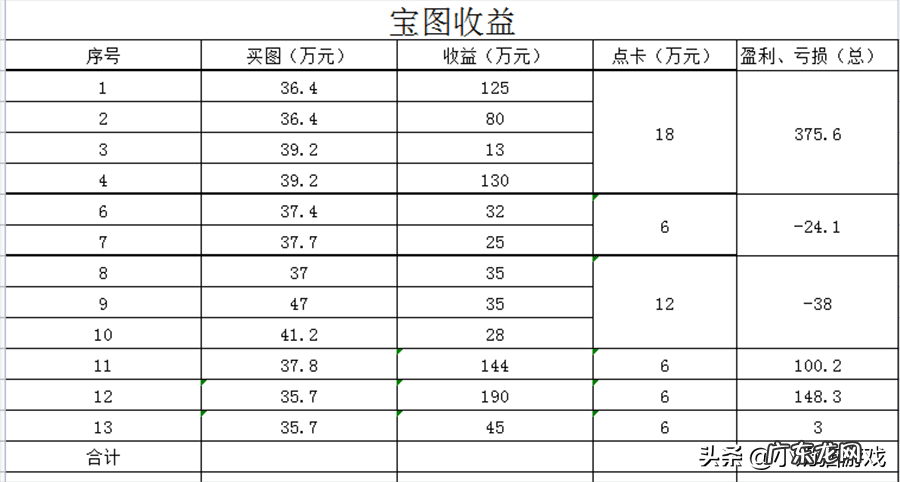 大唐无双挖宝狂 大唐无双挖宝图