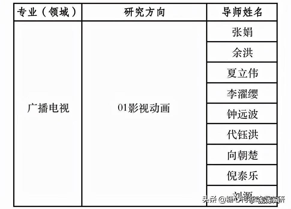 动画影视培训学校