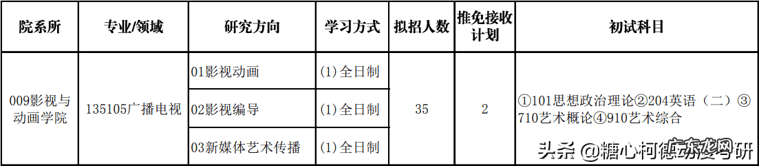 动画影视培训学校