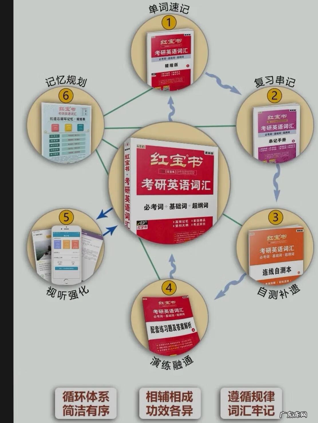 考研政治肖秀荣和红宝书 考研政治红宝书是哪本