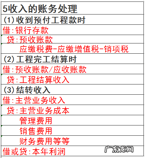 新政府会计制度下的基建会计 什么是基建会计