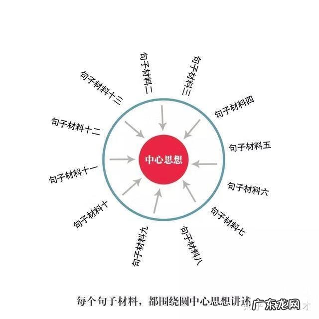 提高语言能力的关键是什么 提升自己的语言能力