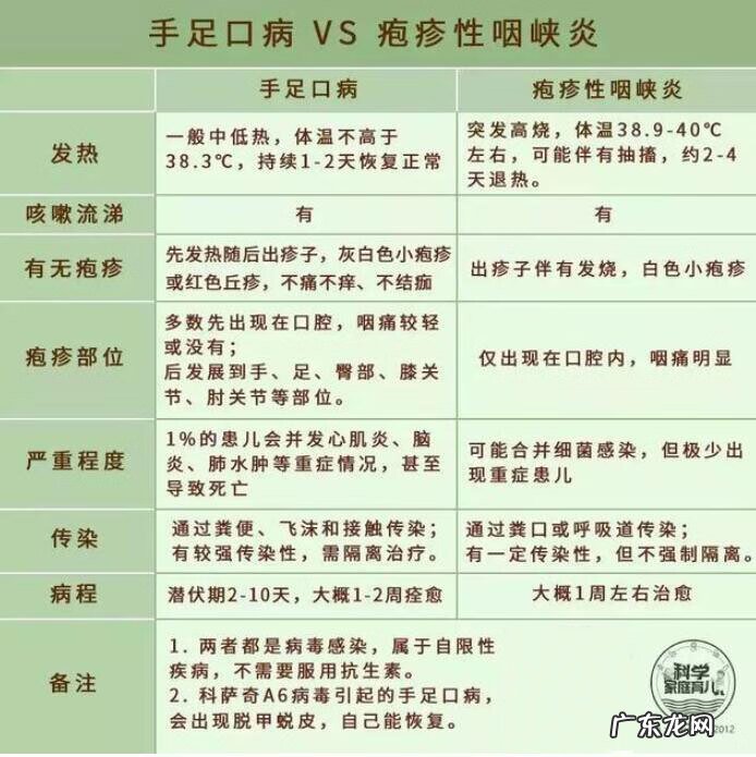 小儿疱疹性咽峡炎最早期图片 疱疹性咽峡炎有疫苗吗