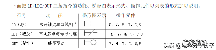 plc培训 plc课程教材