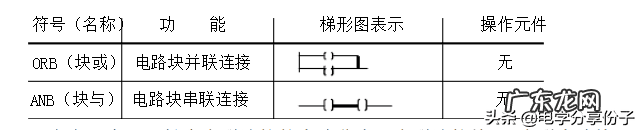 plc培训 plc课程教材