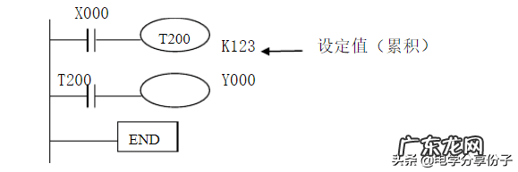 plc培训 plc课程教材