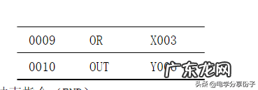 plc培训 plc课程教材