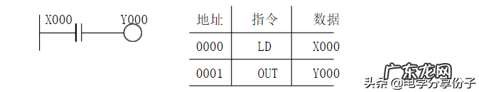 plc培训 plc课程教材