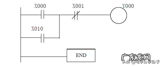 plc培训 plc课程教材