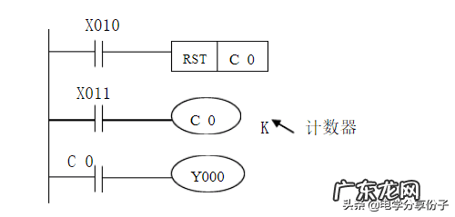 plc培训 plc课程教材