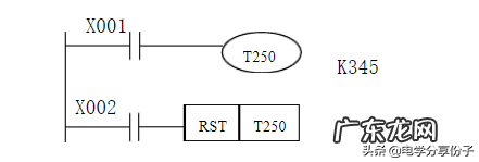 plc培训 plc课程教材