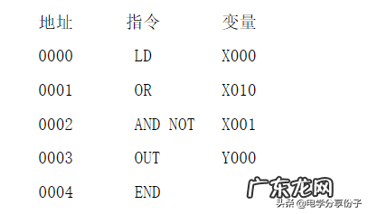 plc培训 plc课程教材