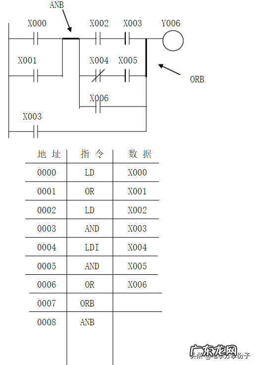 plc培训 plc课程教材