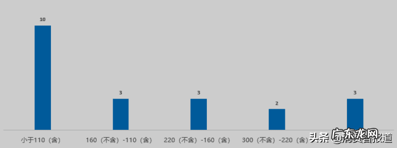 飞利浦新安怡奶瓶真假辨别 飞利浦新安怡奶瓶怎么样