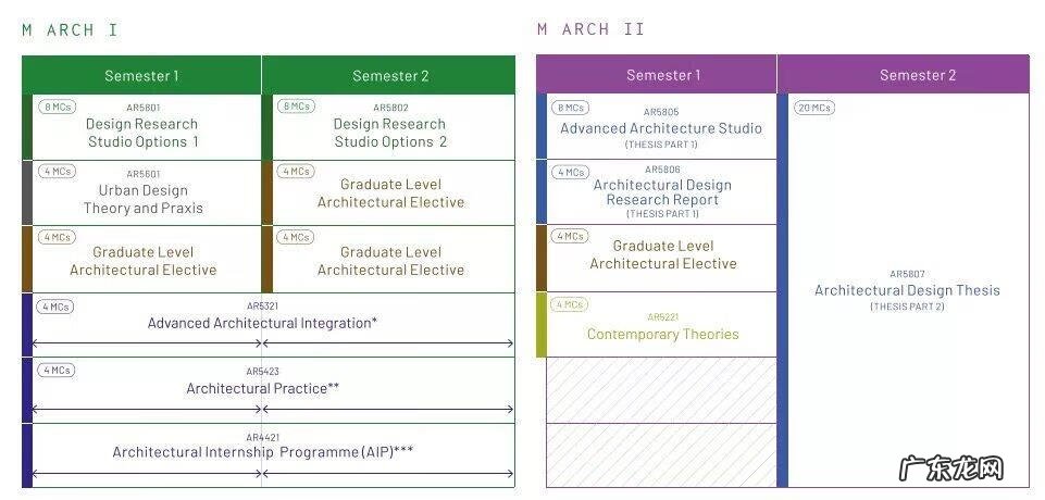 建筑学出国留学容易吗 建筑学专业留学