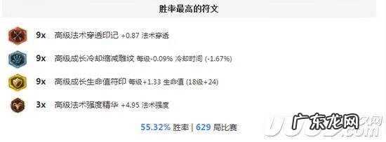 大元素使十种形态 大元素使