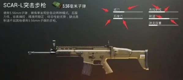 m4突击步枪 scar突击步枪用什么子弹