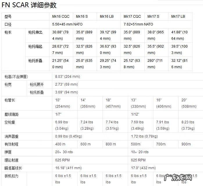 m4突击步枪 scar突击步枪用什么子弹
