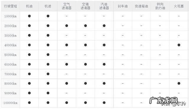 火花塞间隙1.1和0.8哪个好
