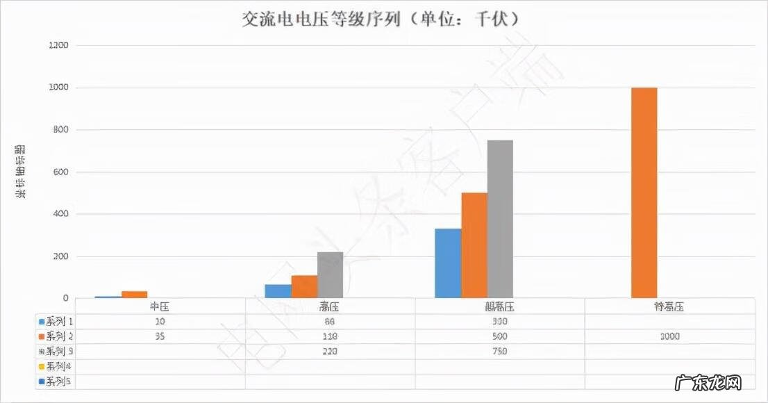直流电的优缺点 直流电之父