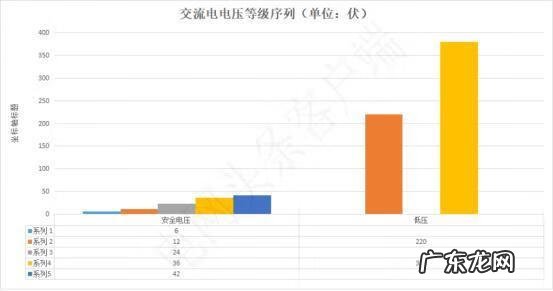 直流电的优缺点 直流电之父