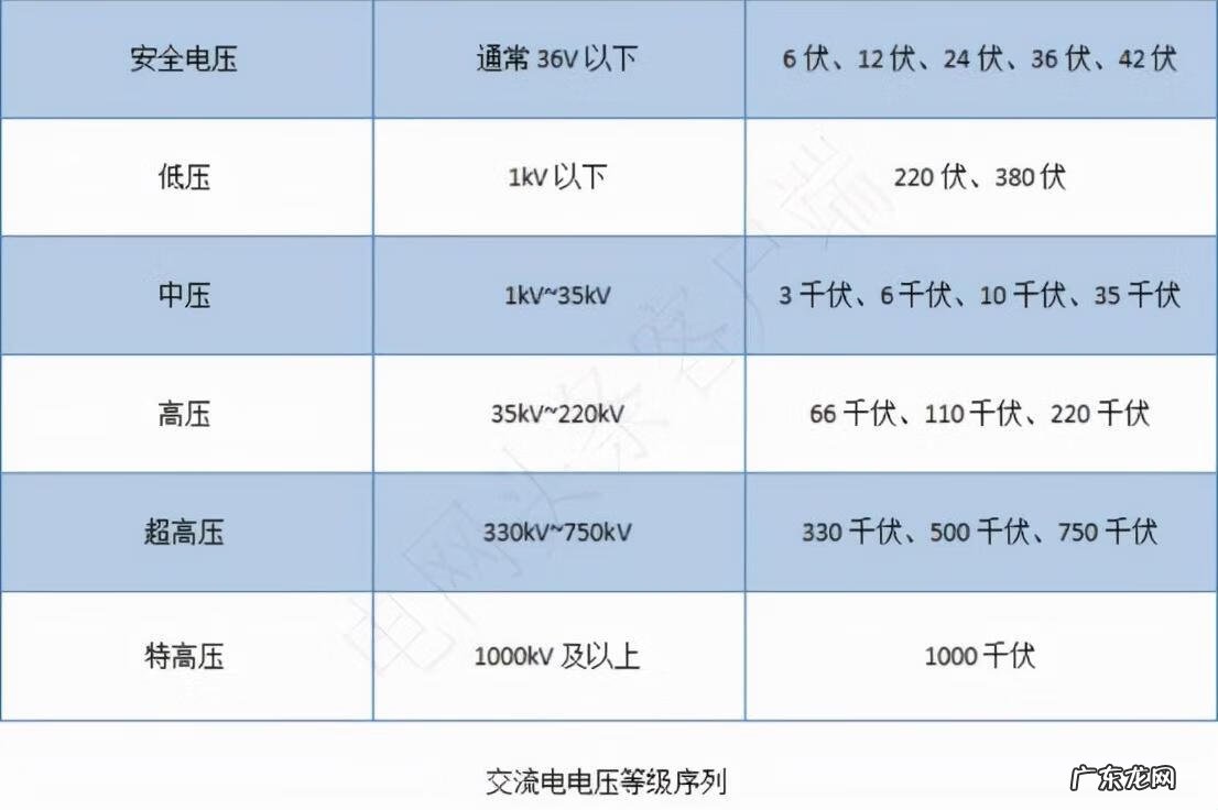 直流电的优缺点 直流电之父