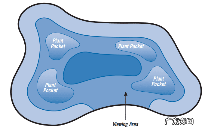 葫芦形水池风水 葫芦型池塘的风水