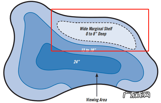 葫芦形水池风水 葫芦型池塘的风水