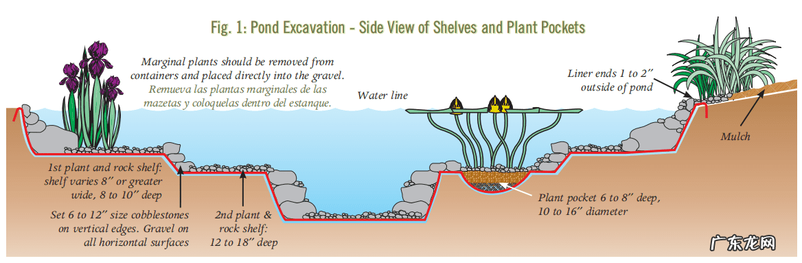 葫芦形水池风水 葫芦型池塘的风水