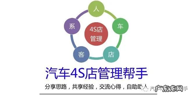 4s店销售培训师