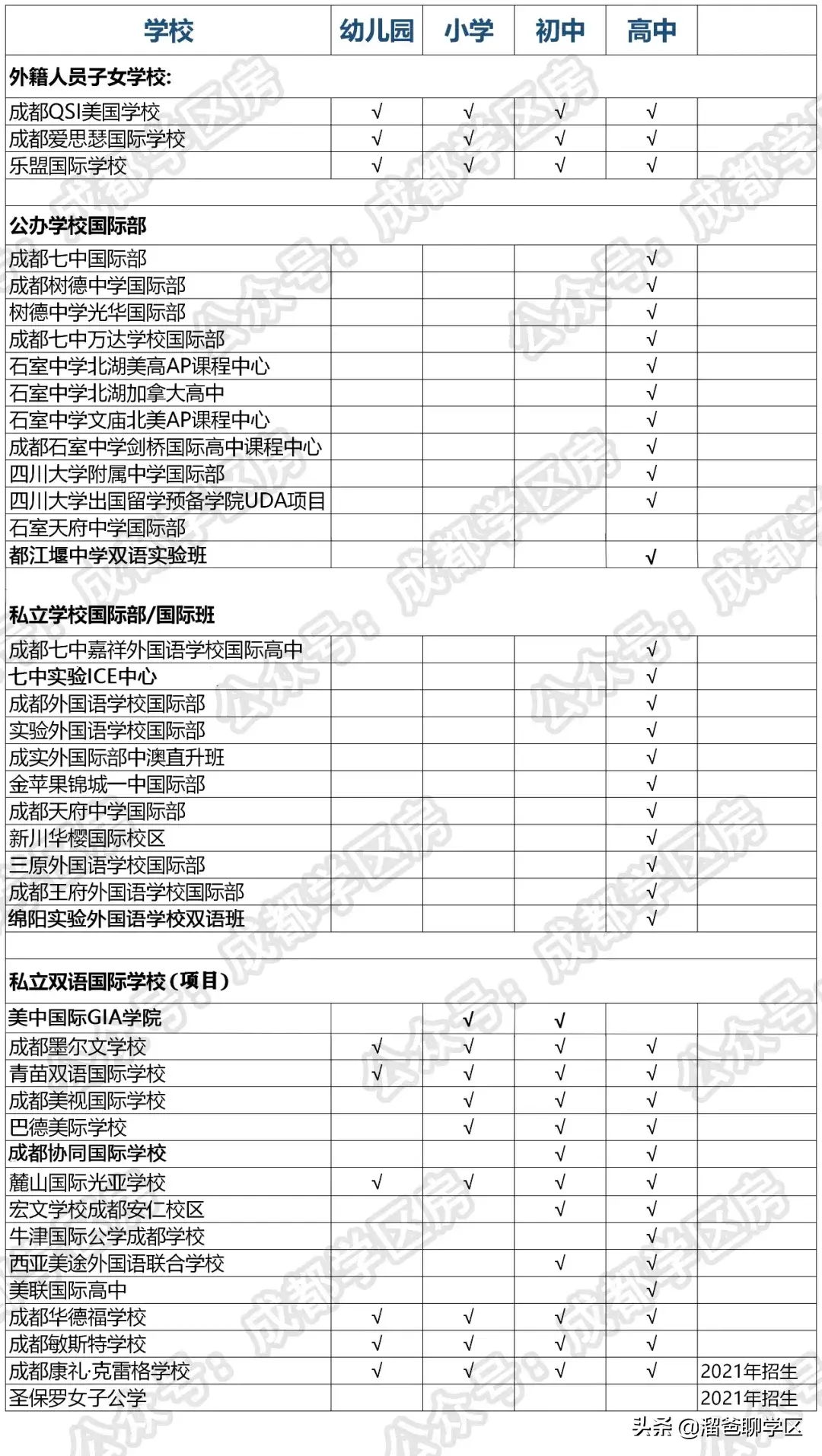 成都2022年8月雅思考试 成都雅思培训