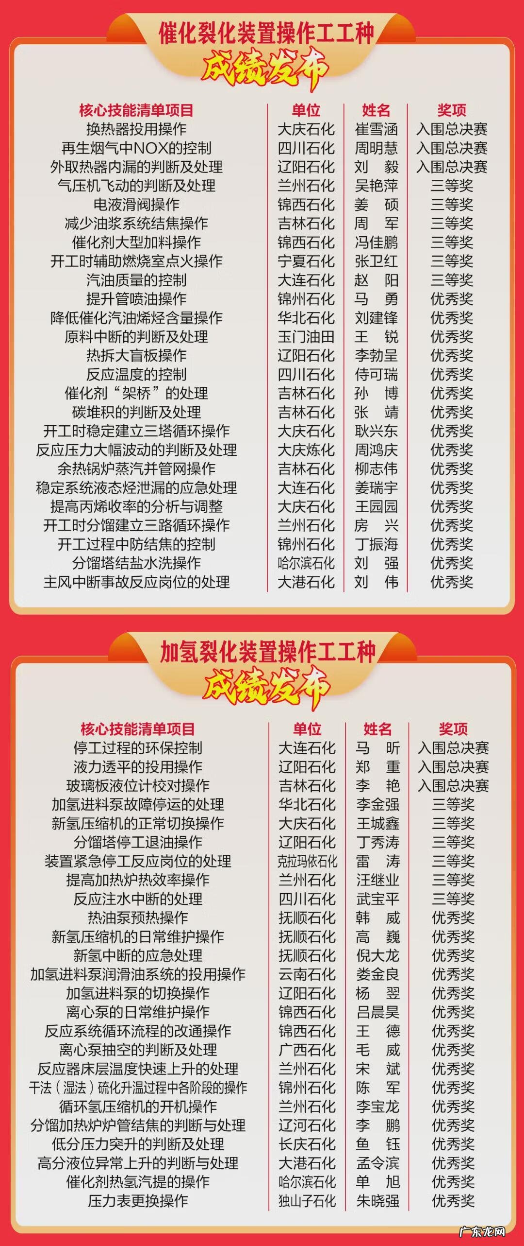 手机制作3d动画 3d动画培训生