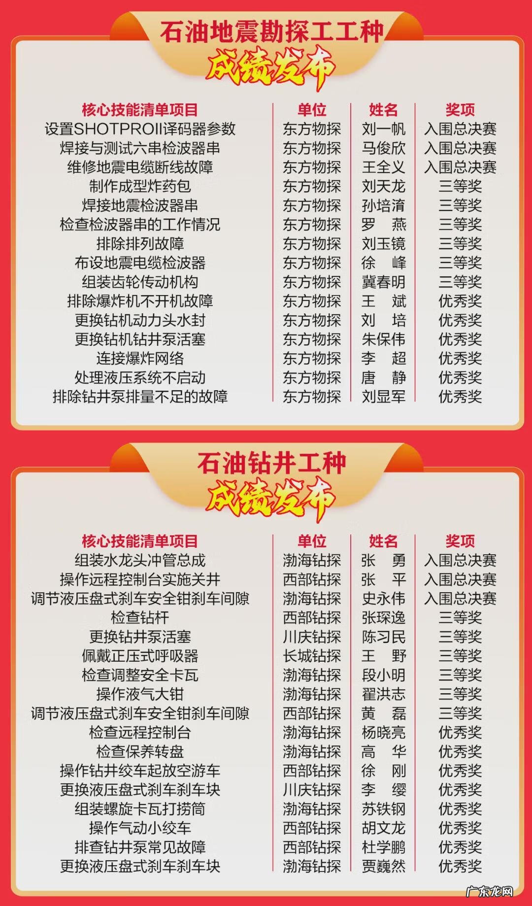 手机制作3d动画 3d动画培训生