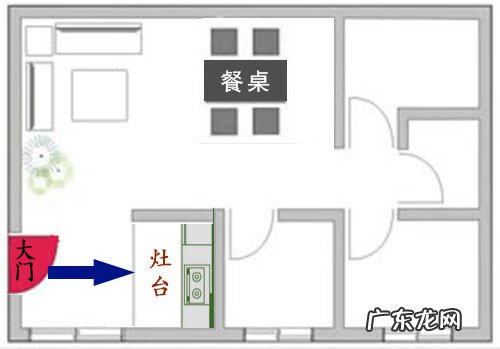 房屋风水男主人 房子风水以男主人为主