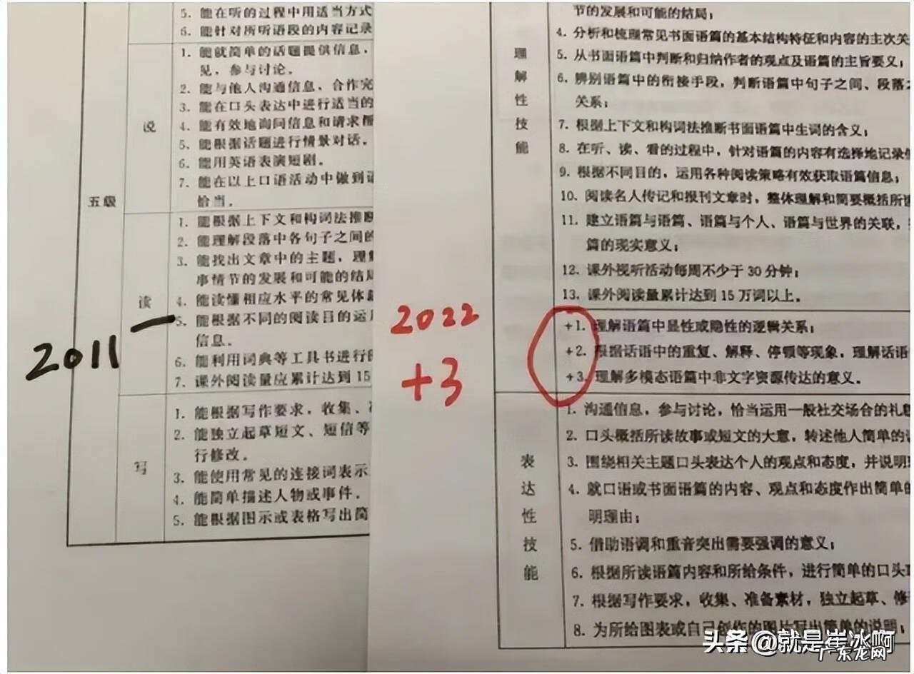 高考英语改革2022 英语改革趋势