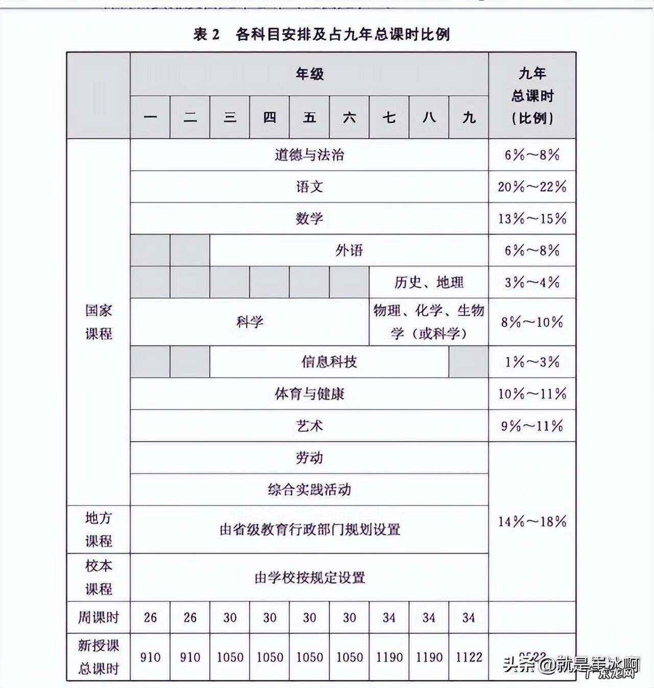 高考英语改革2022 英语改革趋势
