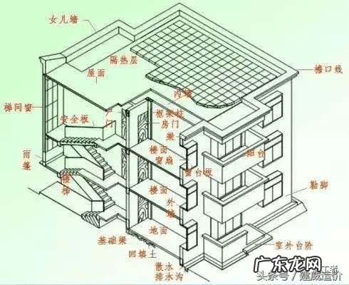 屋顶四周女儿墙做斜坡 屋顶四周可以做女儿墙的风水