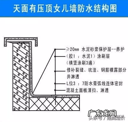 屋顶四周女儿墙做斜坡 屋顶四周可以做女儿墙的风水