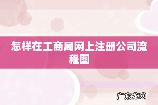 怎样在工商局网上注册公司流程图