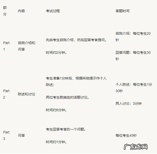 大学英语六级考试要求 大学英语六级考试内容