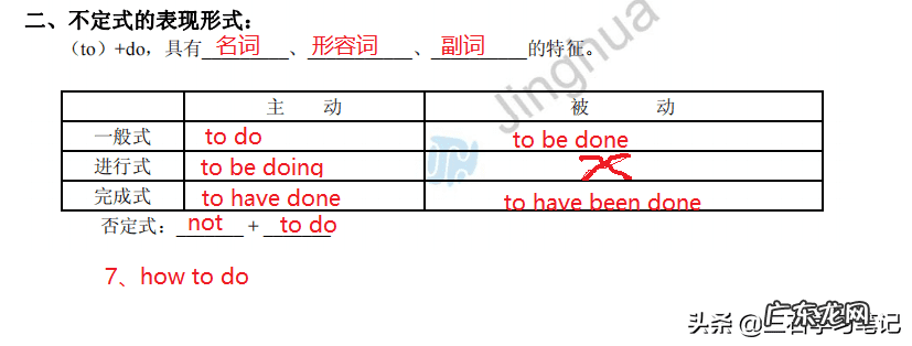 过去完成时的被动语态是什么