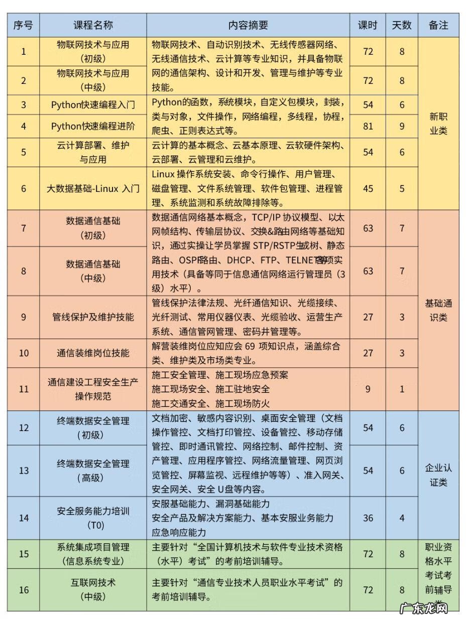 深圳职业培训 深圳 职业培训