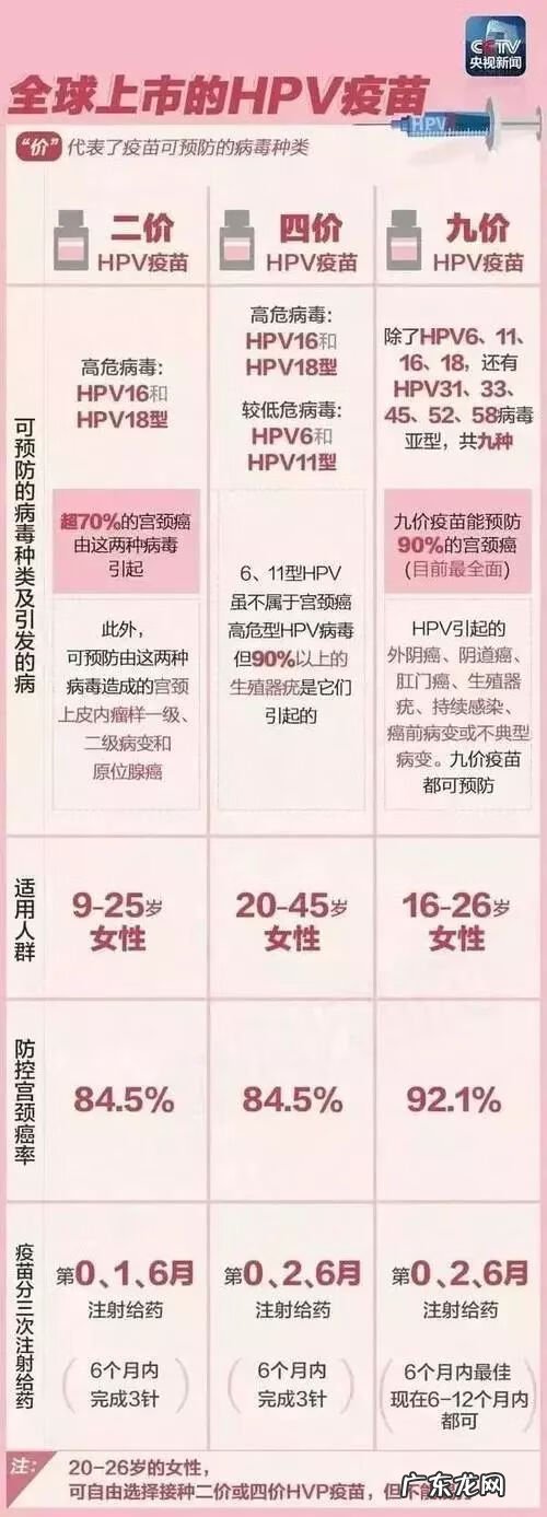 贵阳宫颈疫苗9价多少钱 宫颈癌疫苗9价多少钱